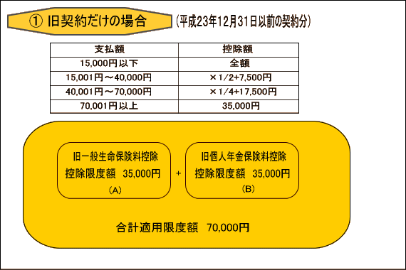 旧契約だけの場合