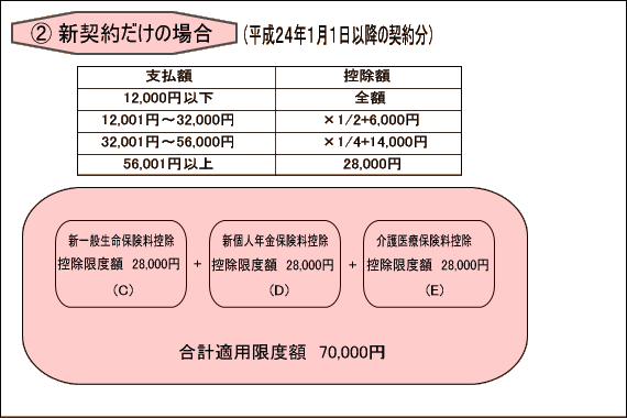 新契約だけの場合