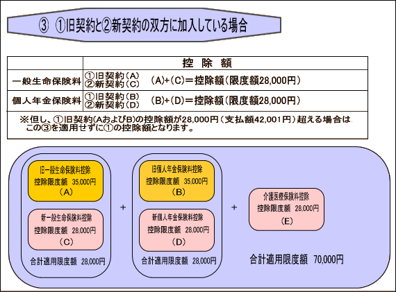 旧契約と新契約の双方に加入している場合