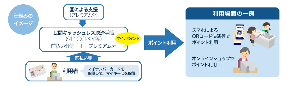 仕組みのイメージ