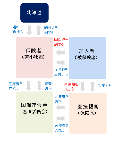 kokuho_seido1