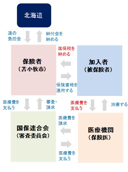 kokuho_seido1