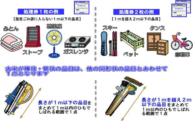 大型ごみ取扱例