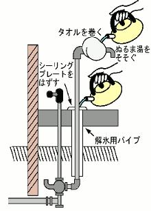 水道管の解氷