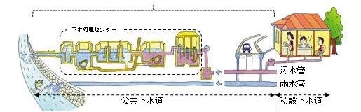 受益者負担金概略図