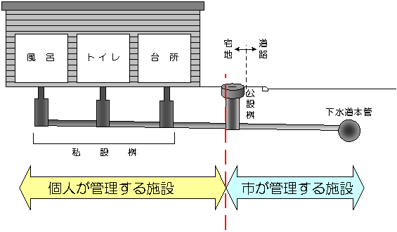 gesui_system