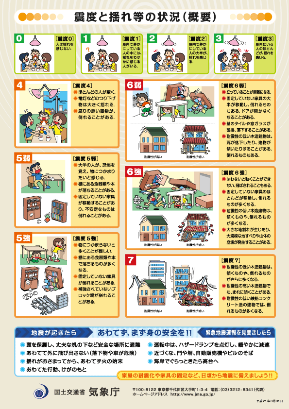 震度階級と状況 北海道苫小牧市