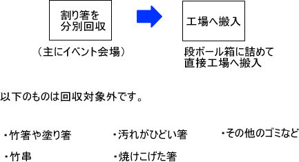 流れ図、対象外のもの