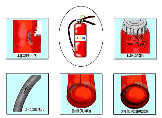 消火器の点検