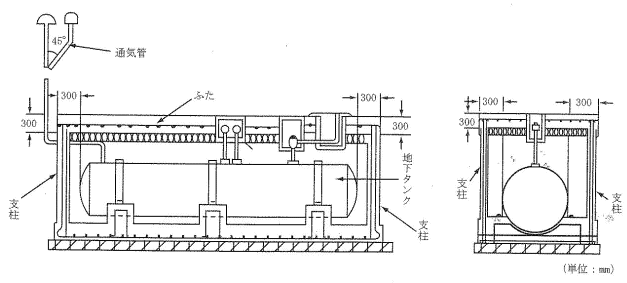 直接埋設タンク例