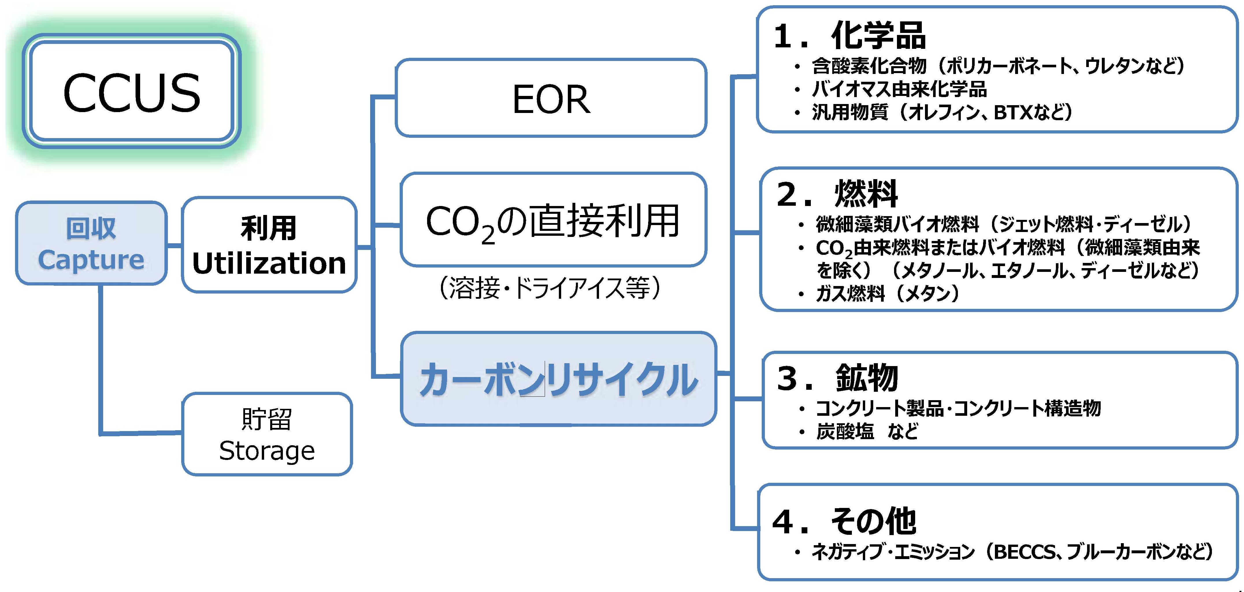 苫小牧におけるccs大規模実証試験 苫小牧市 企業立地ガイド