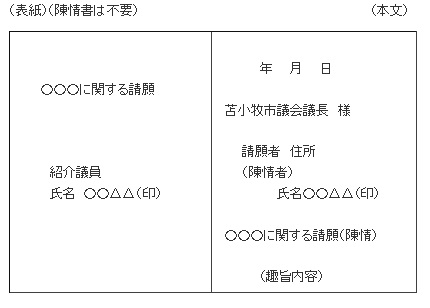 陳情書及び請願書の書式