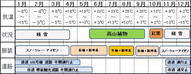 年間登山カレンダー