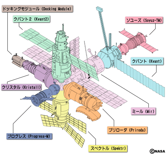 実機の構成