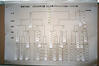 トーナメント表