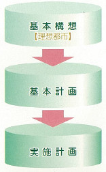 総合計画の体系