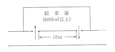 出入り口の分離