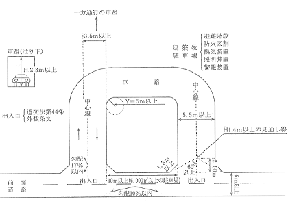 車路の基準