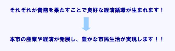 条例の遵守によりもたらされる結果