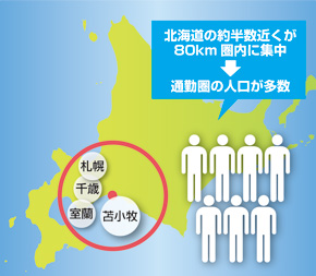 80km圏内の人口は300万人超える