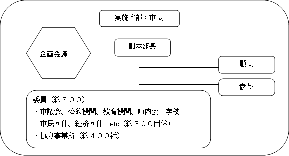 組織図