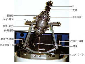 苫小牧市科学センターのプラネタリウム