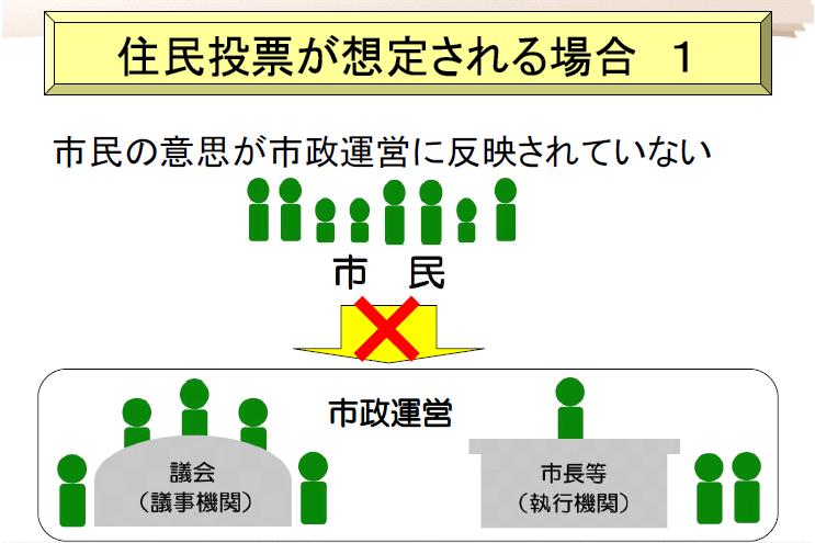 市民の意思が市政運営に反映されていない