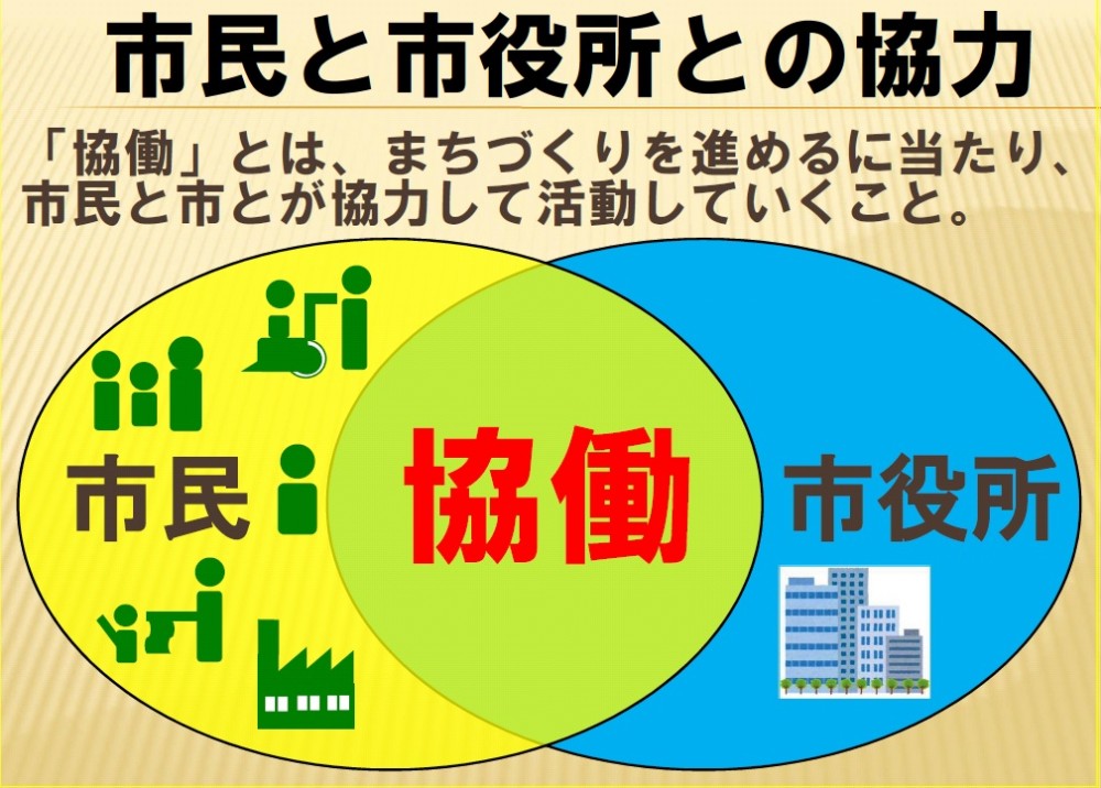 市民と市役所との協力