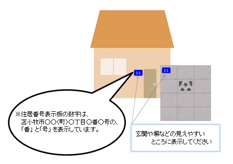 写真-付設箇所