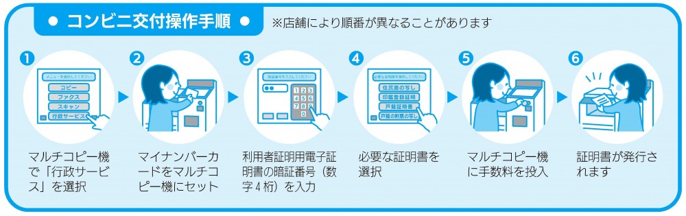 コンビニ交付操作手順