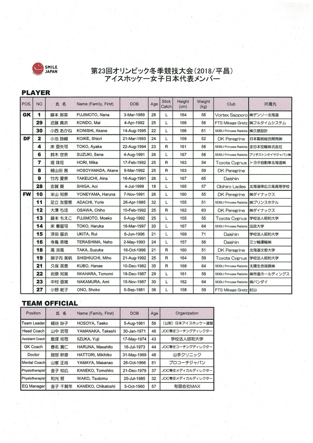 スマイルジャパン】 アイスホッケー女子日本代表メンバー