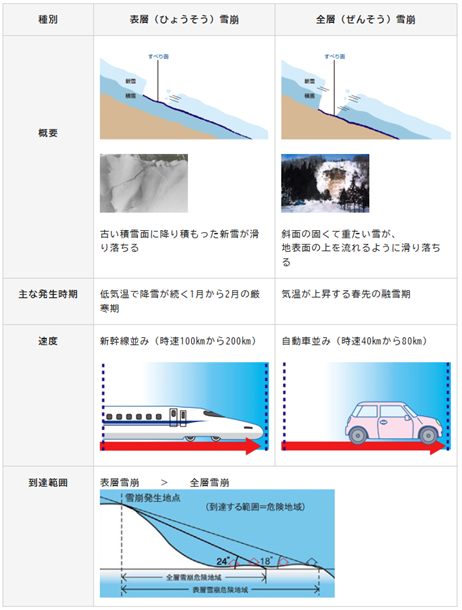 4日は全国的に雨や雷雨 太平洋側で激しい雨も 九州や四国は台風