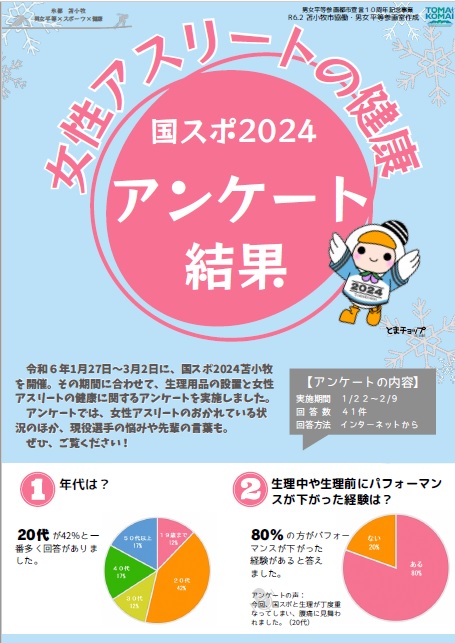 アンケート結果1