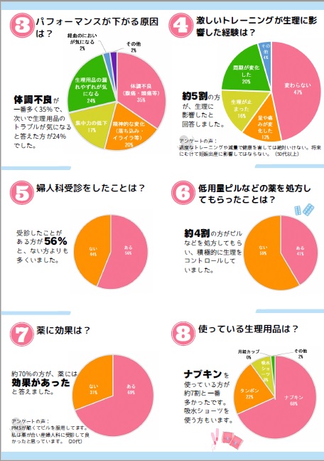 アンケート結果2
