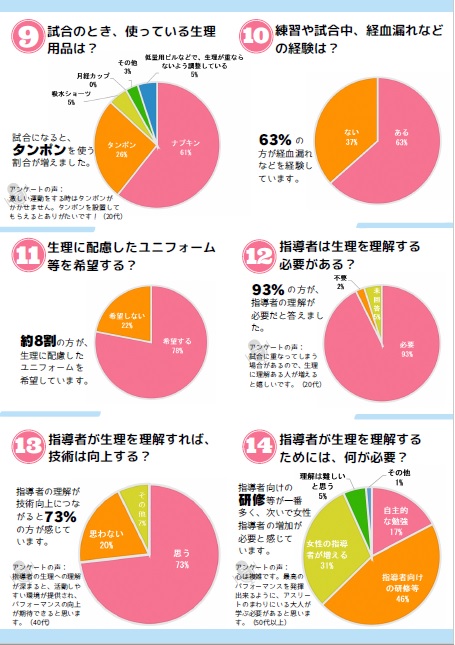 アンケート結果3