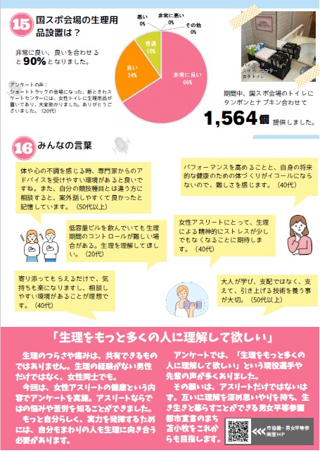 アンケート結果4